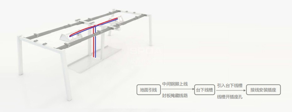 桌面走线示意图